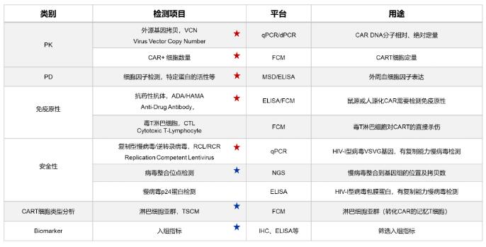 yd2333云顶电子游戏医学 CAR-T等细胞免疫治疗临床试验检测解决方案