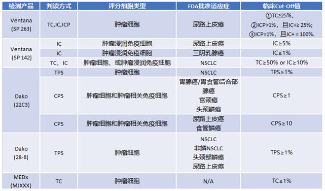 yd2333云顶电子游戏医学提供判读